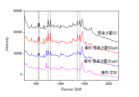 检测谱图.png